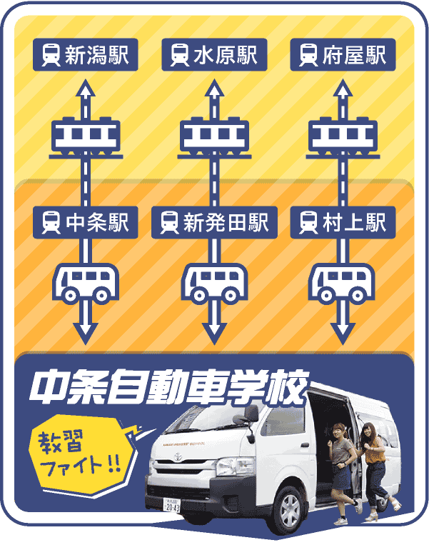 交通費サポートエリア、送迎バスエリア